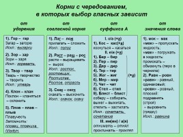 Русский язык в схемах, таблицах и алгоритмах (интерактивные таблицы по русскому языку), слайд 10