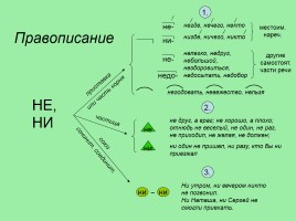 Русский язык в схемах, таблицах и алгоритмах (интерактивные таблицы по русскому языку), слайд 11
