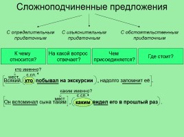 Русский язык в схемах, таблицах и алгоритмах (интерактивные таблицы по русскому языку), слайд 16