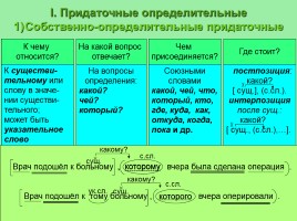Русский язык в схемах, таблицах и алгоритмах (интерактивные таблицы по русскому языку), слайд 17