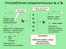 Русский язык в схемах, таблицах и алгоритмах (интерактивные таблицы по русскому языку), слайд 4