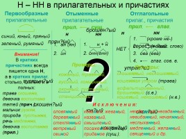 Русский язык в схемах, таблицах и алгоритмах (интерактивные таблицы по русскому языку), слайд 5