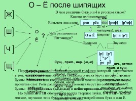 Русский язык в схемах, таблицах и алгоритмах (интерактивные таблицы по русскому языку), слайд 8