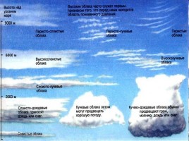 Откуда на небе облака? (по познавательному развитию в подготовительной группе), слайд 8