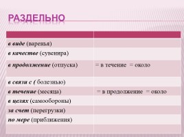 Урок русского языка в 7 классе «Слитное и раздельное написание производных предлогов», слайд 19