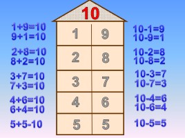 Математика 1 класс «Число 10», слайд 15