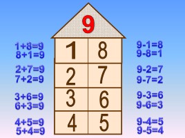 Математика 1 класс «Число 9 - Цифра 9», слайд 19