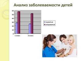 Исследовательская работа «Почему нужно делать прививки?», слайд 15