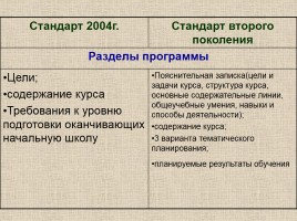 Место и роль предмета «Русский язык» в становлении «новой грамотности», слайд 16