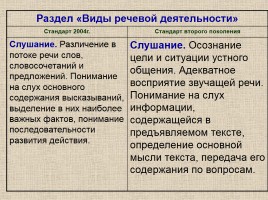Место и роль предмета «Русский язык» в становлении «новой грамотности», слайд 19