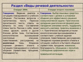 Место и роль предмета «Русский язык» в становлении «новой грамотности», слайд 20