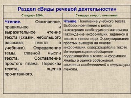 Место и роль предмета «Русский язык» в становлении «новой грамотности», слайд 21