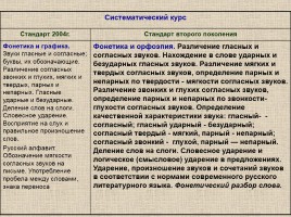 Место и роль предмета «Русский язык» в становлении «новой грамотности», слайд 24