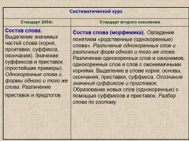 Место и роль предмета «Русский язык» в становлении «новой грамотности», слайд 27