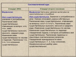 Место и роль предмета «Русский язык» в становлении «новой грамотности», слайд 28