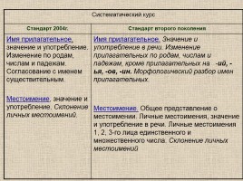 Место и роль предмета «Русский язык» в становлении «новой грамотности», слайд 29