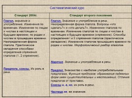 Место и роль предмета «Русский язык» в становлении «новой грамотности», слайд 30