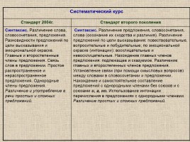 Место и роль предмета «Русский язык» в становлении «новой грамотности», слайд 31