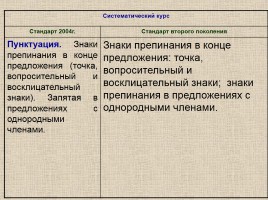 Место и роль предмета «Русский язык» в становлении «новой грамотности», слайд 33