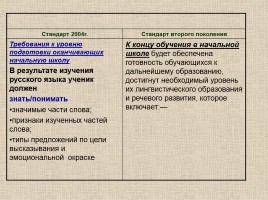 Место и роль предмета «Русский язык» в становлении «новой грамотности», слайд 39