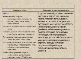 Место и роль предмета «Русский язык» в становлении «новой грамотности», слайд 40
