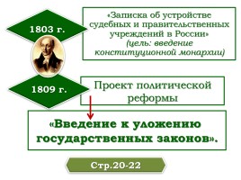 Реформаторская деятельность М.М. Сперанского, слайд 17