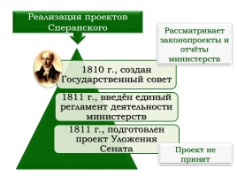 Проанализируйте систему управления россией по проекту сперанского почему проект не был реализован