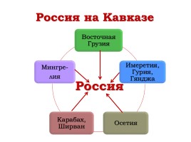 Внешняя политика России в 1801-1812 гг., слайд 13
