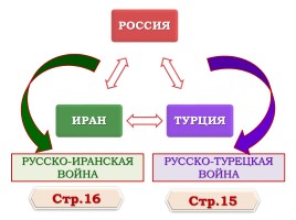 Внешняя политика России в 1801-1812 гг., слайд 14