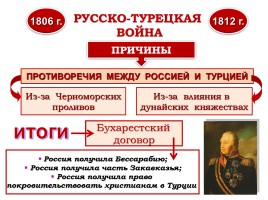Внешняя политика России в 1801-1812 гг., слайд 15