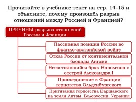 Внешняя политика России в 1801-1812 гг., слайд 19