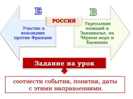 Внешняя политика России в 1801-1812 гг., слайд 5