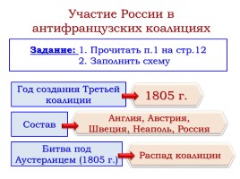 Внешняя политика России в 1801-1812 гг., слайд 7