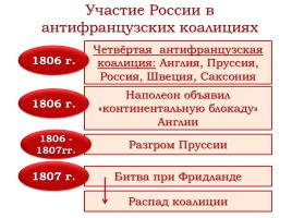 Внешняя политика России в 1801-1812 гг., слайд 8