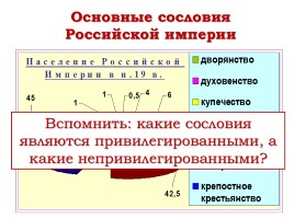 Россия на рубеже XVIII-XIX веков (урок повторение), слайд 11