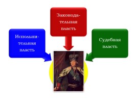 Россия на рубеже XVIII-XIX веков (урок повторение), слайд 16