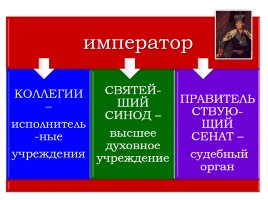 Россия на рубеже XVIII-XIX веков (урок повторение), слайд 17