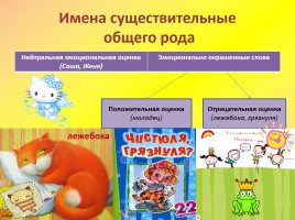 Урок русского языка в 6 классе «Имена существительные общего рода», слайд 4