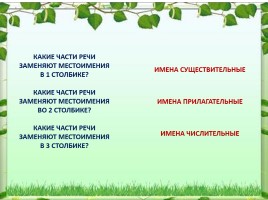 Урок русского языка 6 класс «Местоимение как часть речи», слайд 6