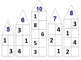 Урок-путешествие математика 1 класс «Сложение и вычитание в пределах 20 - Состав чисел - Закрепление», слайд 2