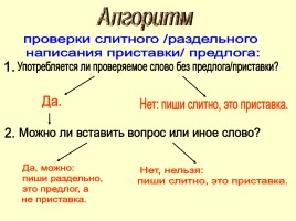 Памятки и алгоритмы по русскому языку, слайд 25