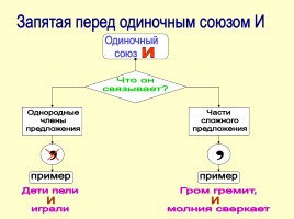 Памятки и алгоритмы по русскому языку, слайд 31