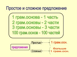 Памятки и алгоритмы по русскому языку, слайд 32