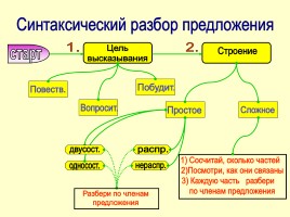 Памятки и алгоритмы по русскому языку, слайд 33