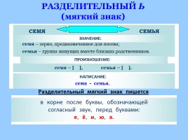 Памятки и алгоритмы по русскому языку, слайд 35