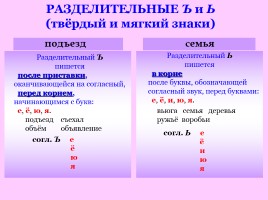 Памятки и алгоритмы по русскому языку, слайд 36