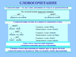 Памятки и алгоритмы по русскому языку, слайд 47