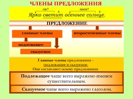 Памятки и алгоритмы по русскому языку, слайд 48