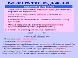 Памятки и алгоритмы по русскому языку, слайд 49