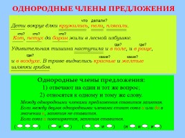 Памятки и алгоритмы по русскому языку, слайд 50